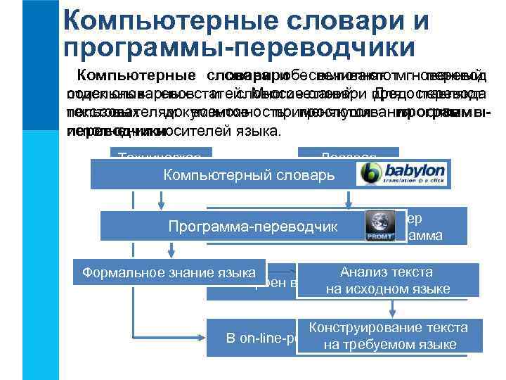 Компьютерные словари и программы-переводчики Компьютерные словари обеспечивают мгновенный словари выполняют перевод отдельных слов и