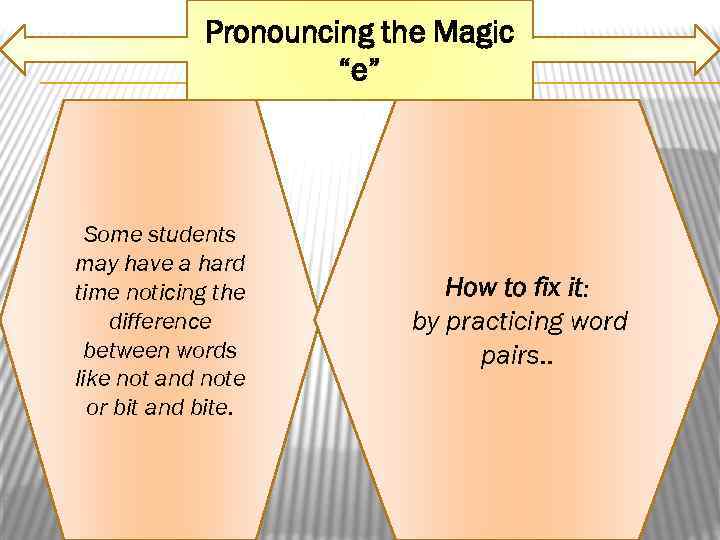 Pronouncing the Magic “e” Some students may have a hard time noticing the difference