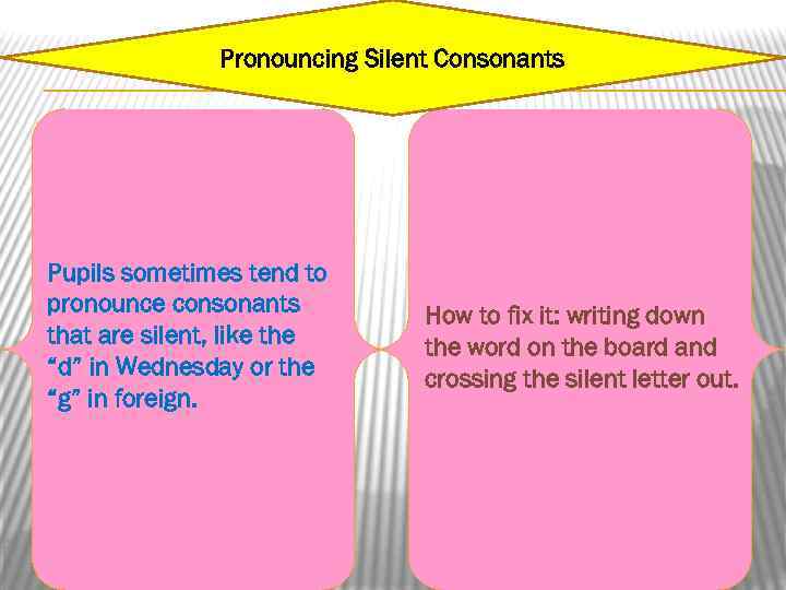 Pronouncing Silent Consonants Pupils sometimes tend to pronounce consonants that are silent, like the