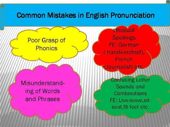 Common Mistakes in English Pronunciation Poor Grasp of Phonics Misunderstanding of Words and Phrases