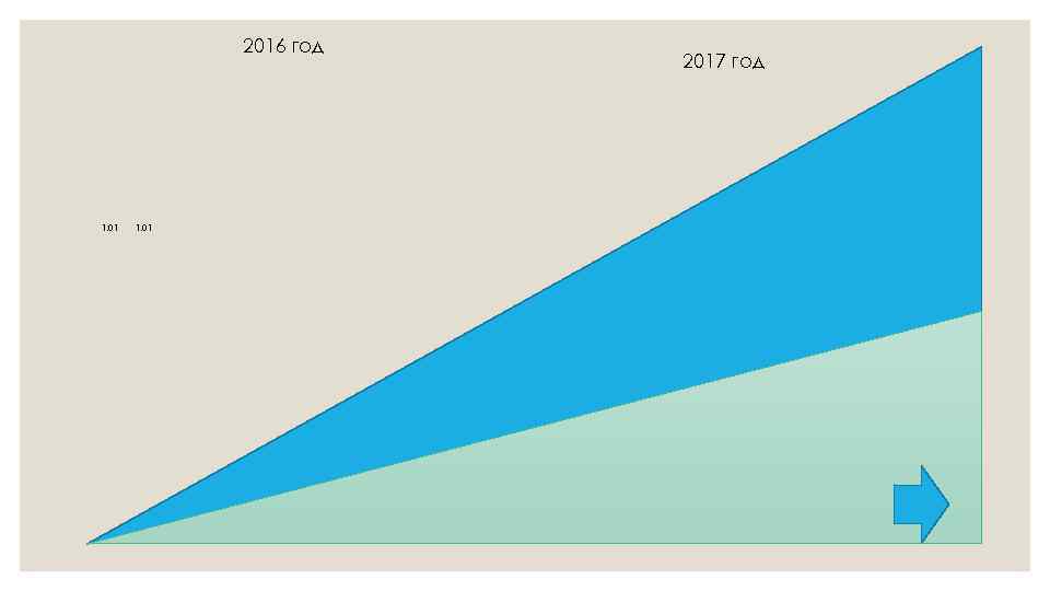 2016 год 1. 01 2017 год 