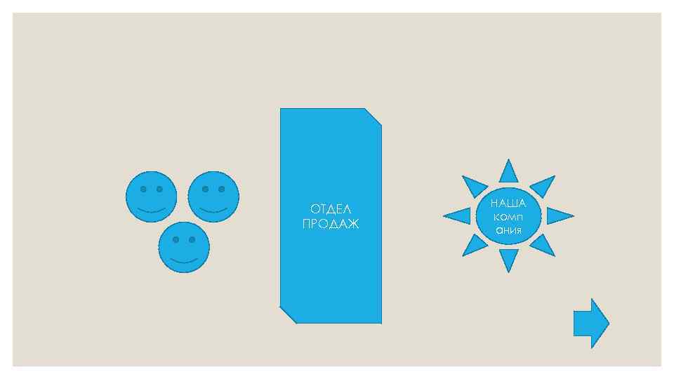 ОТДЕЛ ПРОДАЖ НАША комп ания 