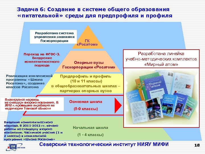 Задача 6: Создание в системе общего образования «питательной» среды для предпрофиля и профиля Разработана