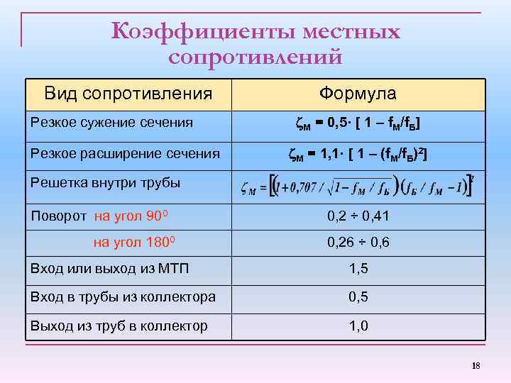 Коэффициенты местных сопротивлений Вид сопротивления Резкое сужение сечения Резкое расширение сечения Формула М =