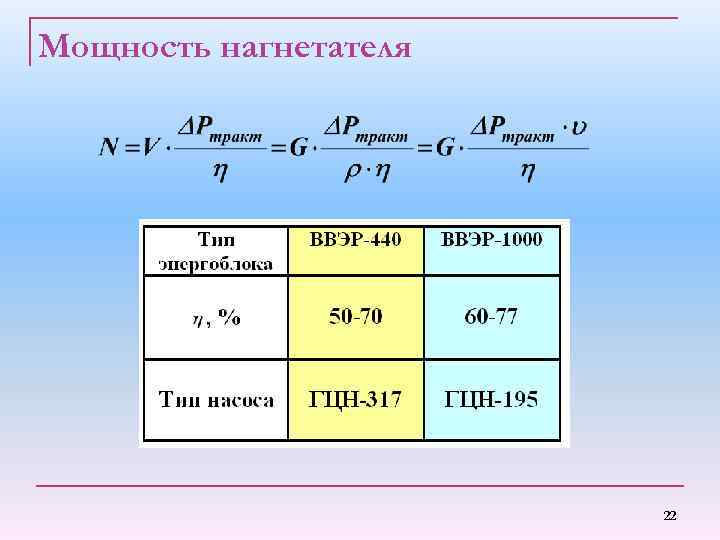 Мощность нагнетателя 22 