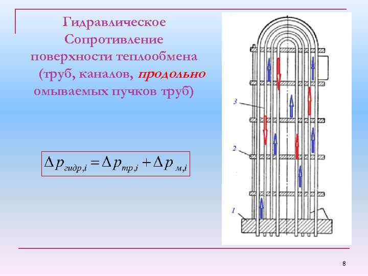 Гидравлическое Сопротивление поверхности теплообмена (труб, каналов, продольно омываемых пучков труб) 8 