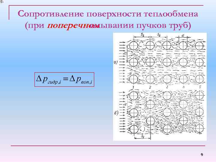 Сопротивление поверхности теплообмена (при поперечном омывании пучков труб) 9 