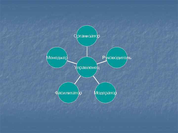 Организатор Менеджер Руководитель Управленец Фасилитатор Модератор 