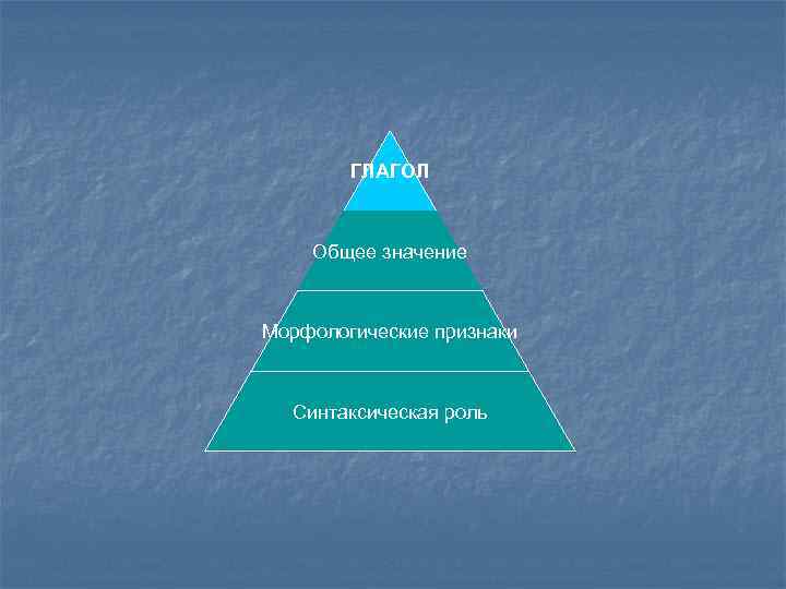 ГЛАГОЛ Общее значение Морфологические признаки Синтаксическая роль 