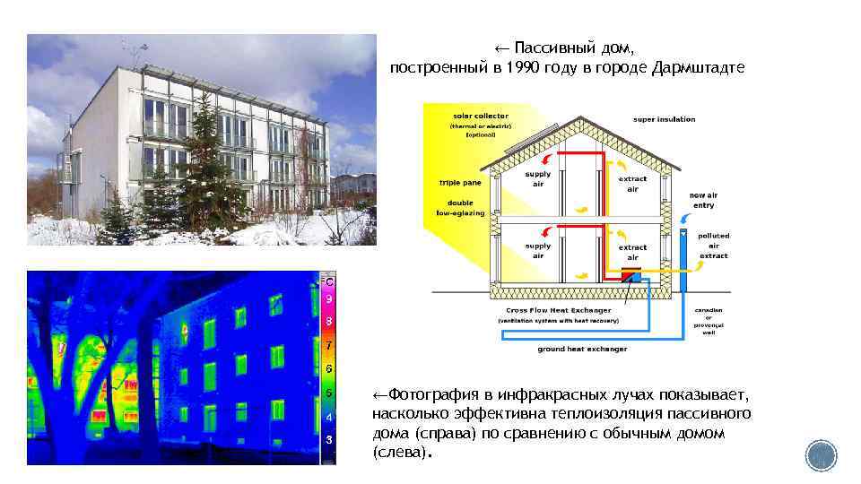 ← Пассивный дом, построенный в 1990 году в городе Дармштадте ←Фотография в инфракрасных лучах