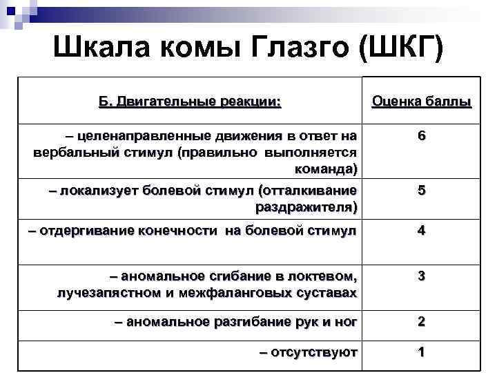 Шкала комы Глазго (ШКГ) Б. Двигательные реакции: Оценка баллы – целенаправленные движения в ответ