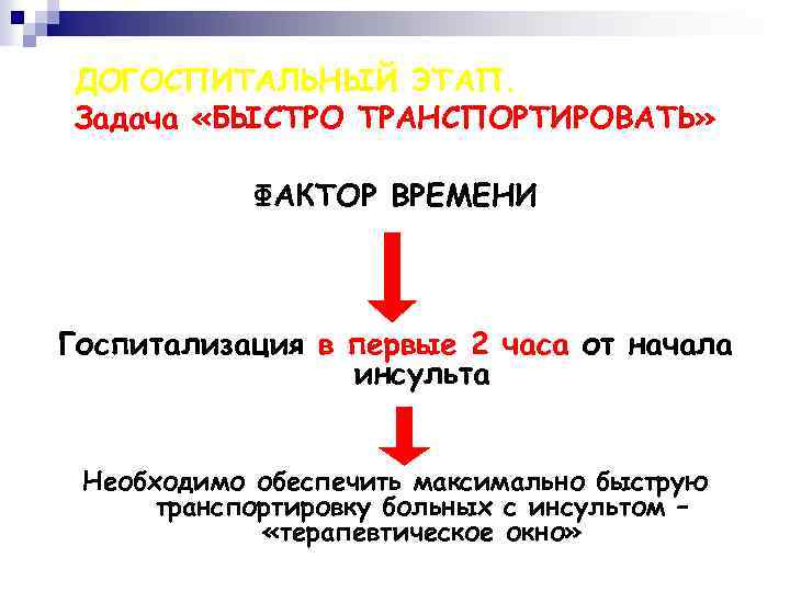 ДОГОСПИТАЛЬНЫЙ ЭТАП. Задача «БЫСТРО ТРАНСПОРТИРОВАТЬ» ФАКТОР ВРЕМЕНИ Госпитализация в первые 2 часа от начала