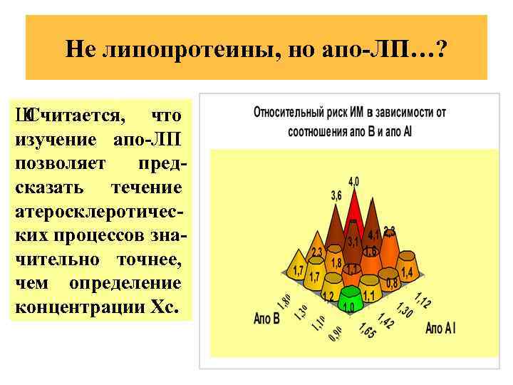 Не липопротеины, но апо-ЛП…? Ш Считается, что изучение апо-ЛП позволяет предсказать течение атеросклеротических процессов