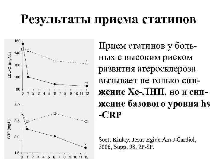 Результаты приема статинов Прием статинов у больных с высоким риском развития атеросклероза вызывает не