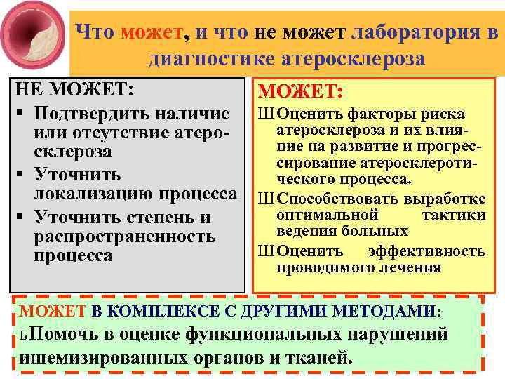 Что может, и что не может лаборатория в диагностике атеросклероза НЕ МОЖЕТ: § Подтвердить