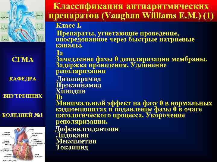 Классификация антиаритмических препаратов (Vaughan Williams E. M. ) (1) Класс I. Препараты, угнетающие проведение,