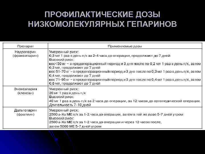 ПРОФИЛАКТИЧЕСКИЕ ДОЗЫ НИЗКОМОЛЕКУЛЯРНЫХ ГЕПАРИНОВ 