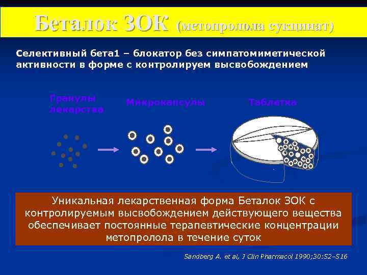 Беталок ЗОК (метопролола сукцинат) Селективный бета 1 – блокатор без симпатомиметической активности в форме