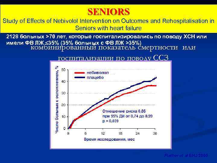 SENIORS Study of Effects of Nebivolol Intervention on Outcomes and Rehospitalisation in Seniors with