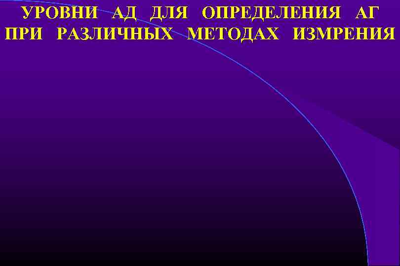 УРОВНИ АД ДЛЯ ОПРЕДЕЛЕНИЯ АГ ПРИ РАЗЛИЧНЫХ МЕТОДАХ ИЗМРЕНИЯ 