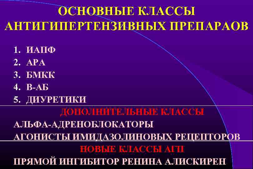 ОСНОВНЫЕ КЛАССЫ АНТИГИПЕРТЕНЗИВНЫХ ПРЕПАРАОВ 1. 2. 3. 4. 5. ИАПФ АРА БМКК В-АБ ДИУРЕТИКИ