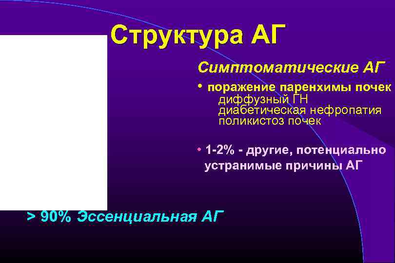 Структура АГ Симптоматические АГ • поражение паренхимы почек диффузный ГН диабетическая нефропатия поликистоз почек