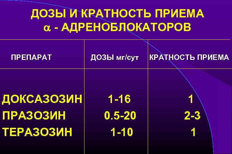 ДОЗЫ И КРАТНОСТЬ ПРИЕМА - АДРЕНОБЛОКАТОРОВ ПРЕПАРАТ ДОКСАЗОЗИН ПРАЗОЗИН ТЕРАЗОЗИН ДОЗЫ мг/сут 1 -16