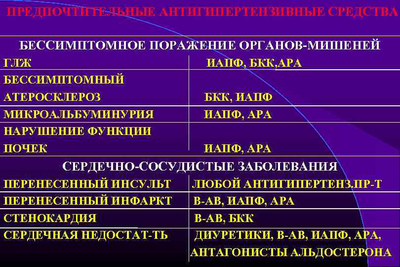 ПРЕДПОЧТИТЕЛЬНЫЕ АНТИГИПЕРТЕНЗИВНЫЕ СРЕДСТВА БЕССИМПТОМНОЕ ПОРАЖЕНИЕ ОРГАНОВ-МИШЕНЕЙ ГЛЖ БЕССИМПТОМНЫЙ АТЕРОСКЛЕРОЗ МИКРОАЛЬБУМИНУРИЯ НАРУШЕНИЕ ФУНКЦИИ ПОЧЕК ИАПФ,