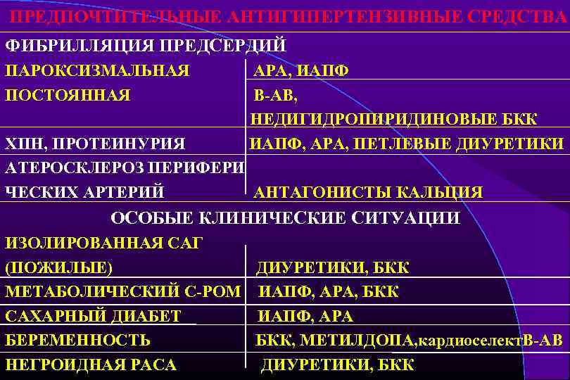 ПРЕДПОЧТИТЕЛЬНЫЕ АНТИГИПЕРТЕНЗИВНЫЕ СРЕДСТВА ФИБРИЛЛЯЦИЯ ПРЕДСЕРДИЙ ПАРОКСИЗМАЛЬНАЯ ПОСТОЯННАЯ АРА, ИАПФ В-АВ, НЕДИГИДРОПИРИДИНОВЫЕ БКК ИАПФ, АРА,