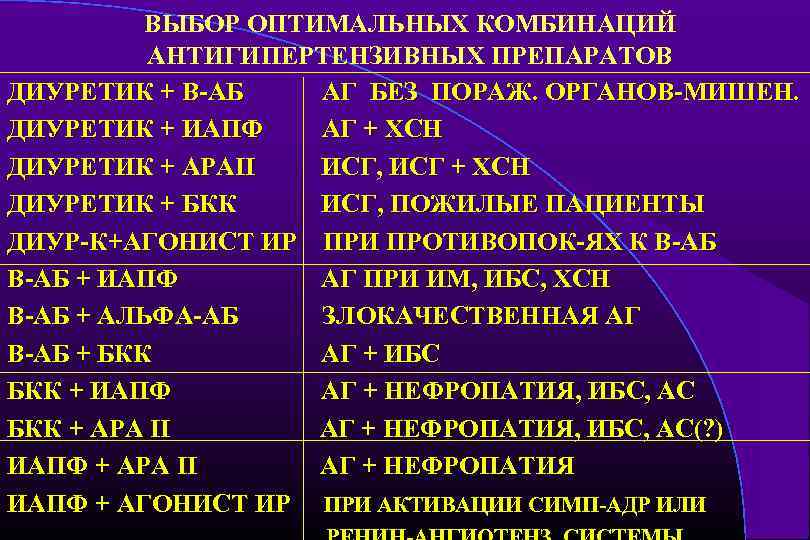 ВЫБОР ОПТИМАЛЬНЫХ КОМБИНАЦИЙ АНТИГИПЕРТЕНЗИВНЫХ ПРЕПАРАТОВ ДИУРЕТИК + В-АБ АГ БЕЗ ПОРАЖ. ОРГАНОВ-МИШЕН. ДИУРЕТИК +