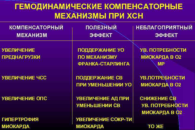 Схема механизмов развития гипергликемии при гипертиреозе