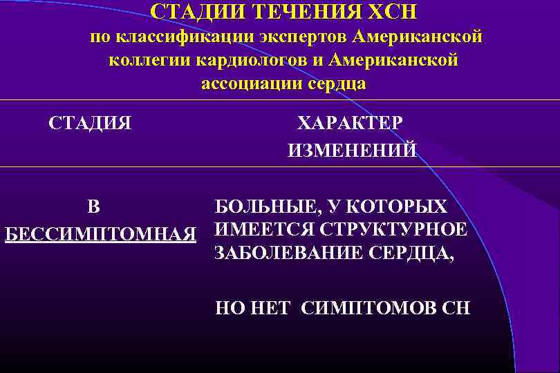 СТАДИИ ТЕЧЕНИЯ ХСН по классификации экспертов Американской коллегии кардиологов и Американской ассоциации сердца СТАДИЯ