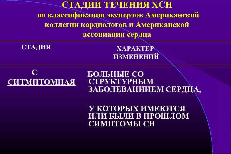 СТАДИИ ТЕЧЕНИЯ ХСН по классификации экспертов Американской коллегии кардиологов и Американской ассоциации сердца СТАДИЯ