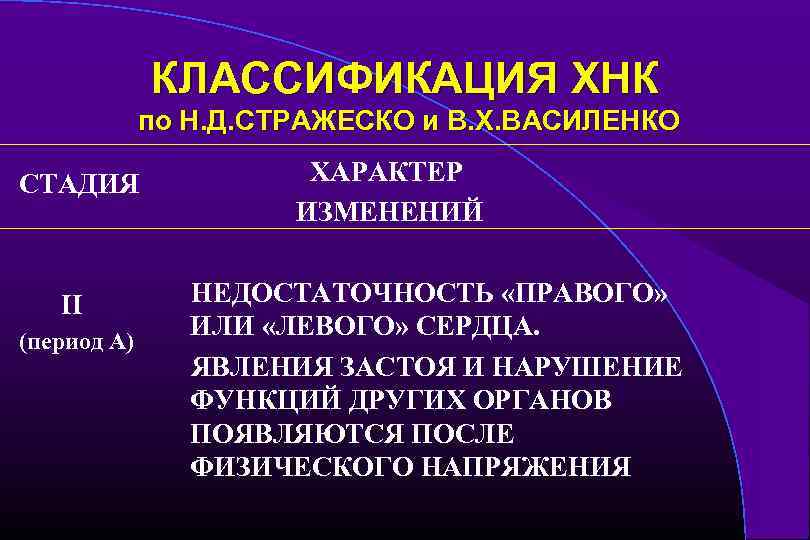 КЛАССИФИКАЦИЯ ХНК по Н. Д. СТРАЖЕСКО и В. Х. ВАСИЛЕНКО СТАДИЯ II (период А)