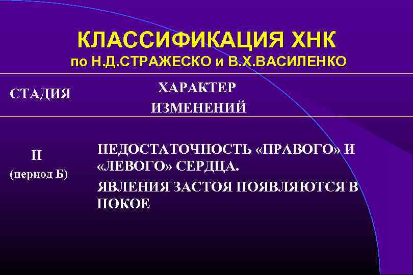 КЛАССИФИКАЦИЯ ХНК по Н. Д. СТРАЖЕСКО и В. Х. ВАСИЛЕНКО СТАДИЯ II (период Б)