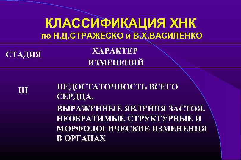 КЛАССИФИКАЦИЯ ХНК по Н. Д. СТРАЖЕСКО и В. Х. ВАСИЛЕНКО СТАДИЯ III ХАРАКТЕР ИЗМЕНЕНИЙ