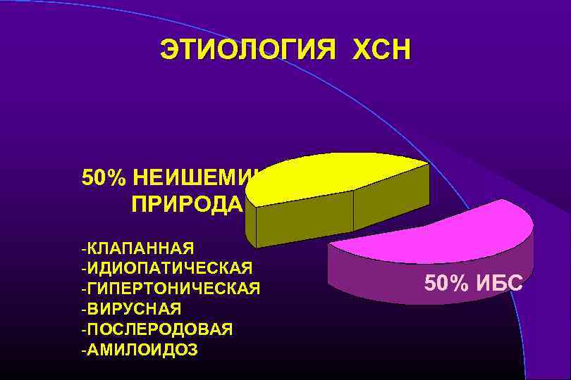 ЭТИОЛОГИЯ ХСН 50% НЕИШЕМИЧЕСКАЯ ПРИРОДА -КЛАПАННАЯ -ИДИОПАТИЧЕСКАЯ -ГИПЕРТОНИЧЕСКАЯ -ВИРУСНАЯ -ПОСЛЕРОДОВАЯ -АМИЛОИДОЗ 50% ИБС 