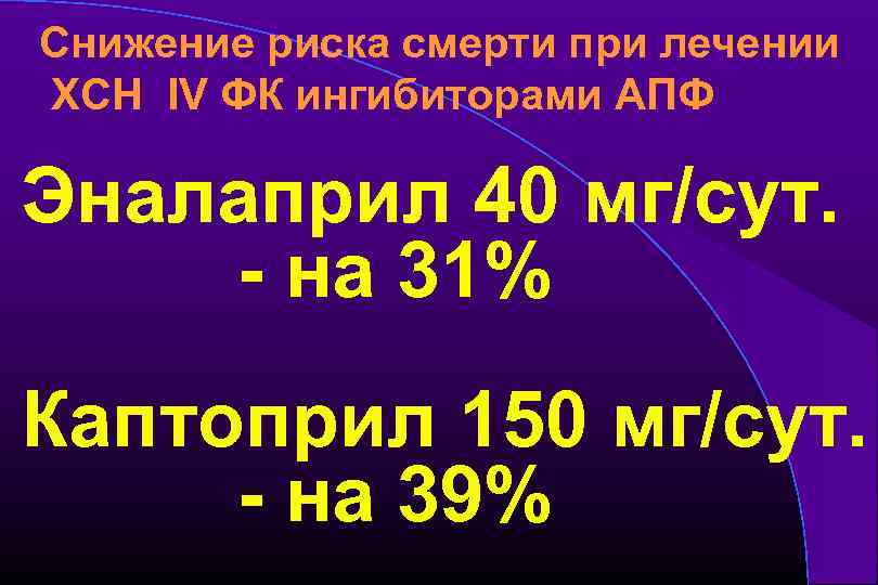 Снижение риска смерти при лечении ХСН IV ФК ингибиторами АПФ Эналаприл 40 мг/сут. -