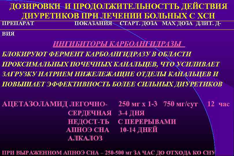 ДОЗИРОВКИ И ПРОДОЛЖИТЕЛЬНОСТТЬ ДЕЙСТВИЯ ДИУРЕТИКОВ ПРИ ЛЕЧЕНИИ БОЛЬНЫХ С ХСН ПРЕПАРАТ ПОКАЗАНИЯ СТАРТ. ДОЗА