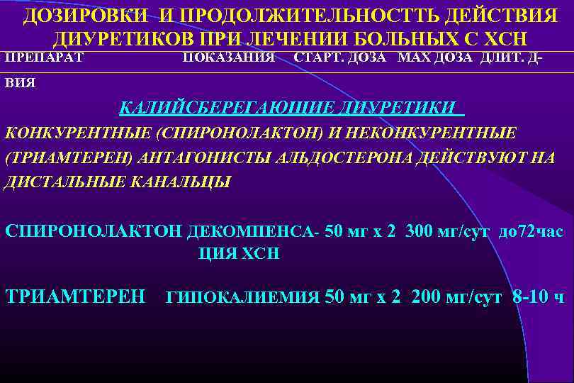 ДОЗИРОВКИ И ПРОДОЛЖИТЕЛЬНОСТТЬ ДЕЙСТВИЯ ДИУРЕТИКОВ ПРИ ЛЕЧЕНИИ БОЛЬНЫХ С ХСН ПРЕПАРАТ ПОКАЗАНИЯ СТАРТ. ДОЗА
