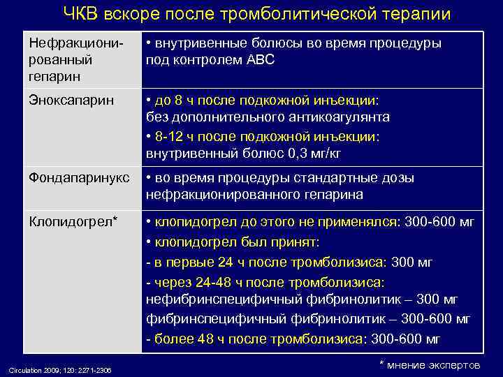 Чкв при окс. Гепарин при Окс. Гепарин при Окс доза. ЧКВ препараты. Терапия после ЧКВ.