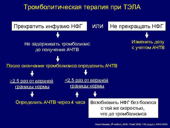 Тромболитическая терапия при ТЭЛА Прекратить инфузию НФГ или Не прекращать НФГ Изменять дозу с