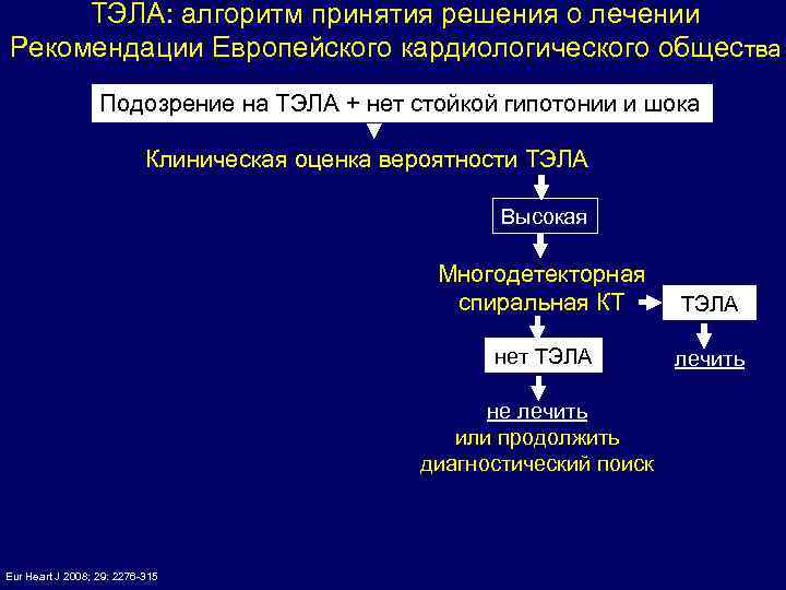 ТЭЛА: алгоритм принятия решения о лечении Рекомендации Европейского кардиологического общества Подозрение на ТЭЛА +