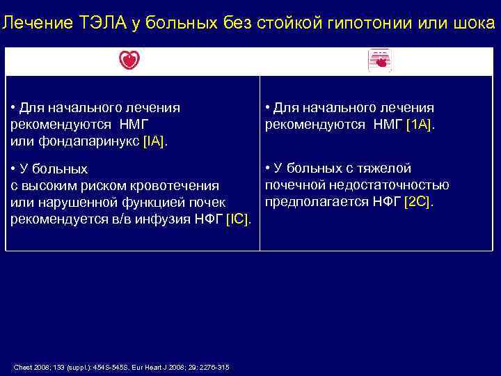 Лечение ТЭЛА у больных без стойкой гипотонии или шока • Для начального лечения рекомендуются