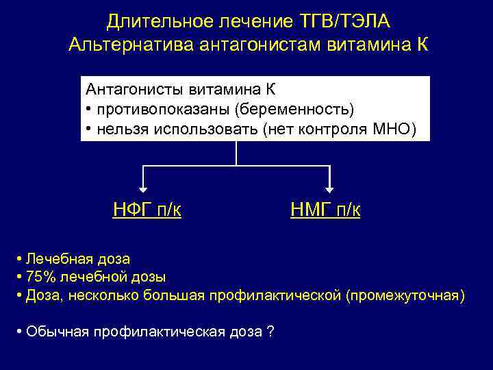 Длительное лечение ТГВ/ТЭЛА Альтернатива антагонистам витамина К Антагонисты витамина К • противопоказаны (беременность) •