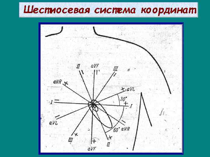 Шестиосевая система координат 