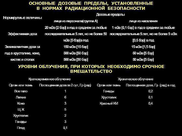 ОСНОВНЫЕ ДОЗОВЫЕ ПРЕДЕЛЫ, УСТАНОВЛЕННЫЕ В НОРМАХ РАДИАЦИОННОЙ БЕЗОПАСНОСТИ УРОВНИ ОБЛУЧЕНИЯ, ПРИ КОТОРЫХ НЕОБХОДИМО СРОЧНОЕ