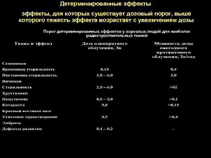 Детерминированные эффекты, для которых существует дозовый порог, выше которого тяжесть эффекта возрастает с увеличением