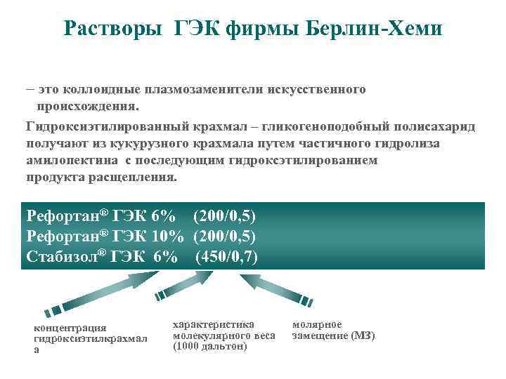 Растворы ГЭК фирмы Берлин-Хеми – это коллоидные плазмозаменители искусственного происхождения. Гидроксиэтилированный крахмал – гликогеноподобный