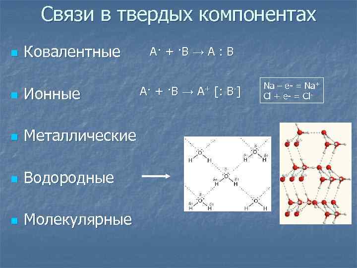 Связи в твердых компонентах n Ковалентные n Ионные n Металлические n Водородные n Молекулярные
